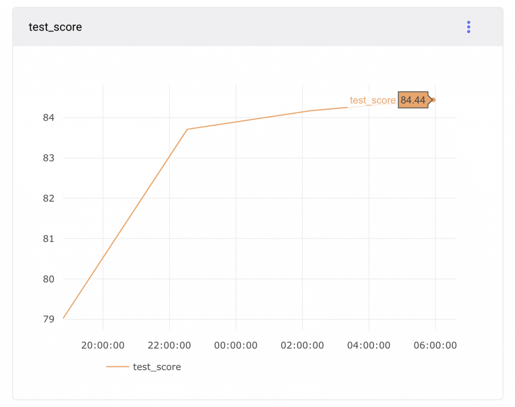 一年前に読んだ論文に再挑戦してみる - fukuの犬小屋