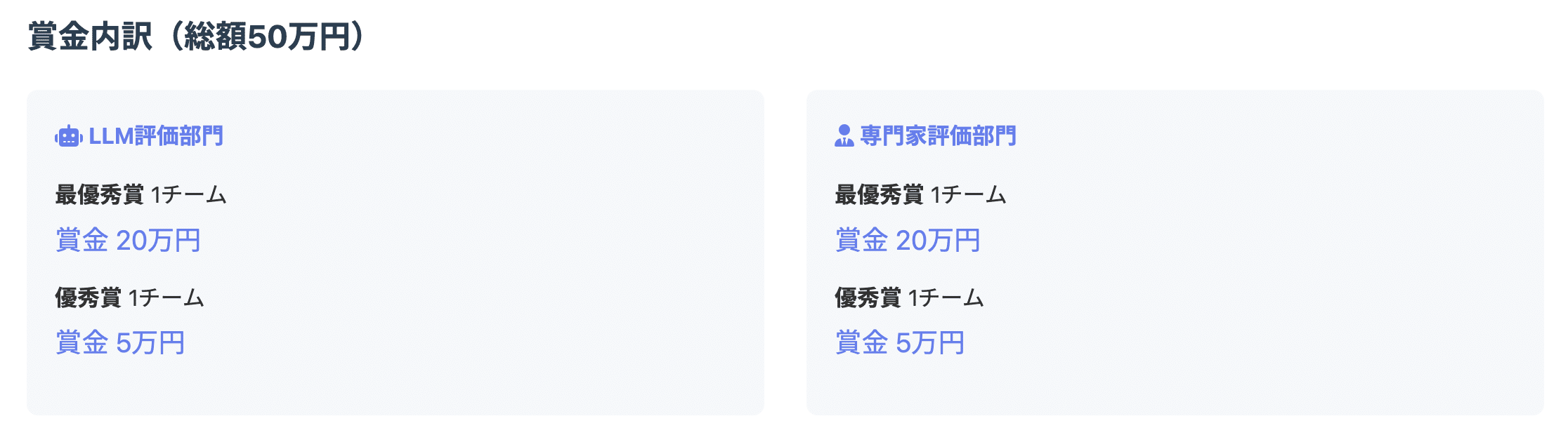 賞金内訳
